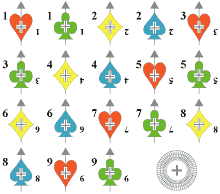 игральные карты имеют 4 масти (цвета) и 9 достоинств