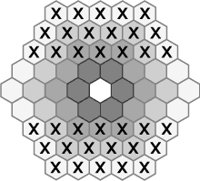 игральные карты двух числовых групп в исходных позициях